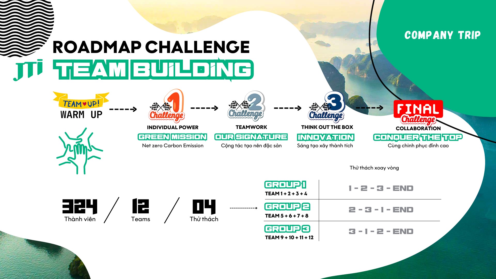 Roadmap bốn trạm Team Building trong Company Trip Hạ Long