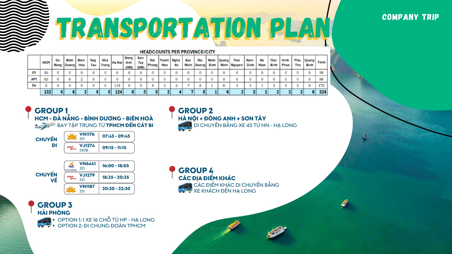 Phương án phân luồng di chuyển Company Trip Hạ Long từ nhiều đầu cầu